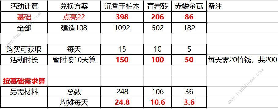 竹马胭脂铺庙会角色产出换什么好 庙会珍古阁兑换表一览图片1