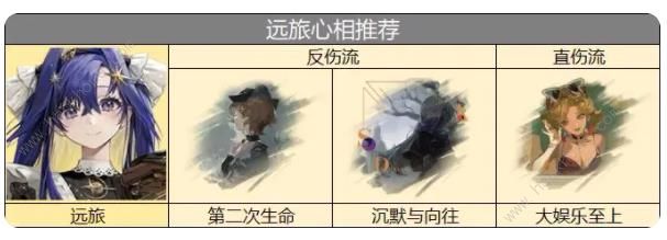 重返未来1999复刻远旅要不要抽 2.0版本远旅复刻抽取建议及搭配图片3
