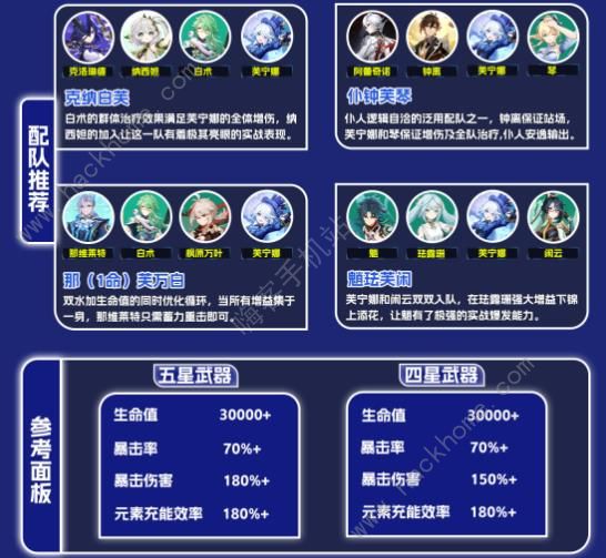 原神4.7芙宁娜阵容怎么搭配 4.7芙宁娜最强配队推荐图片2
