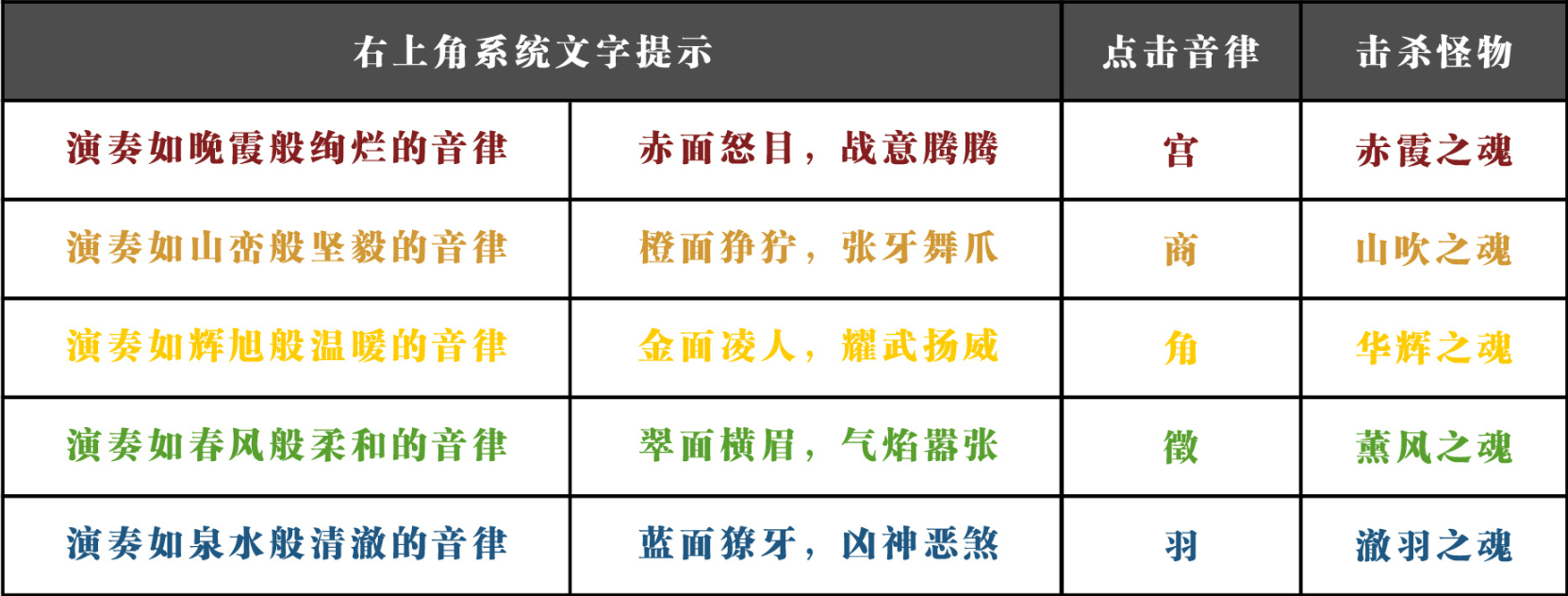 阴阳师夜荒魂阵容怎么搭配