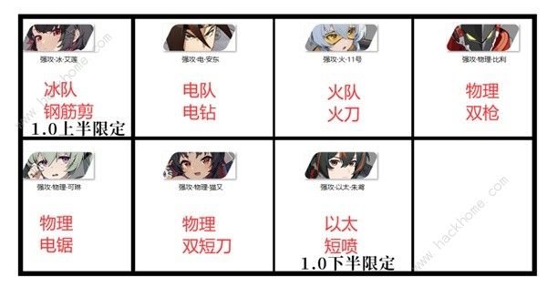 绝区零开局练哪个角色好 开荒必练角色及配队推荐图片4