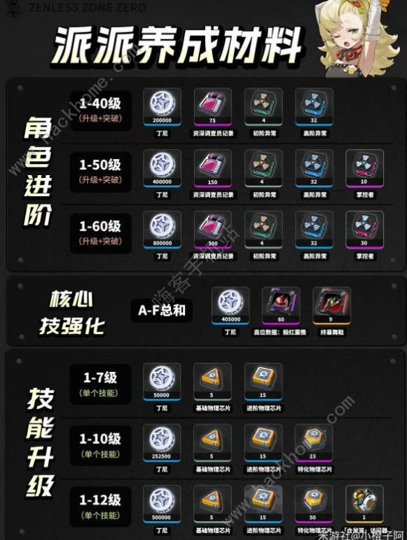 绝区零派派养成一图流攻略 派派技能加点/音擎选择/配队推荐图片7