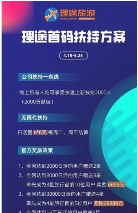 理途旅游