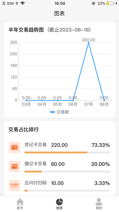 友付宝