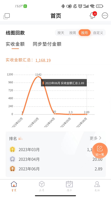 智控云企业智慧管理SaaS系统