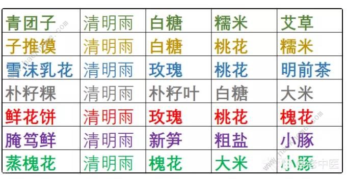 大话西游手游清明做花配方大全 2023最新清明配方公式一览[多图]图片2