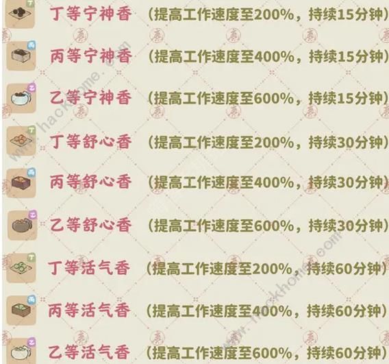 桃源深处有人家香丸怎么做 全香料及香丸配方一览[多图]图片5
