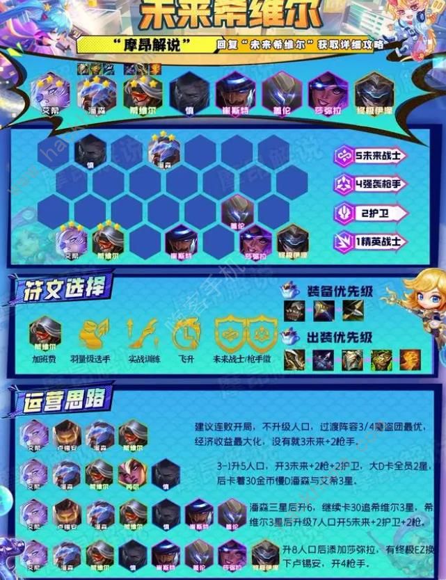 云顶之弈最新未来希维尔阵容怎么搭配 s8.5最新未来希维尔出装运营攻略[多图]图片3