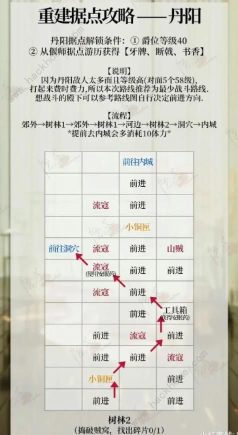 代号鸢丹阳据点行走路线攻略 丹阳据点路线是什么[多图]图片4