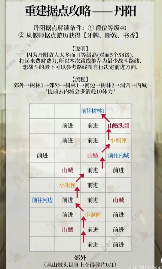 代号鸢丹阳据点行走路线攻略 丹阳据点路线是什么[多图]图片1
