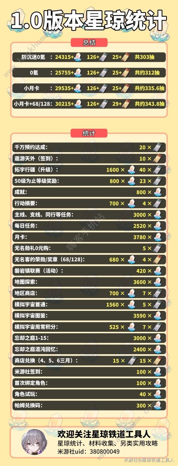 崩坏星穹铁道1.0版本星琼收集总汇 1.0版本刻获得多少星琼[多图]图片2