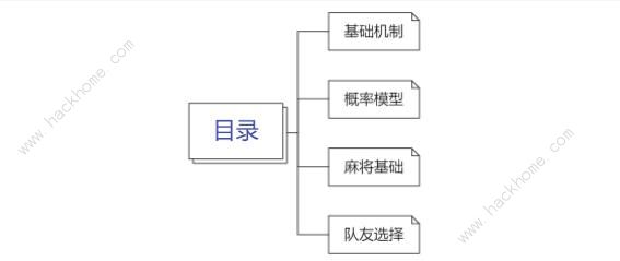 崩坏星穹铁道青雀攻略 青雀技能强度及配队技巧[多图]图片1