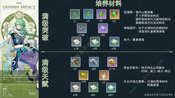 原神白术超详细攻略 白术天赋技能圣遗物搭配及配队技巧[多图]图片1