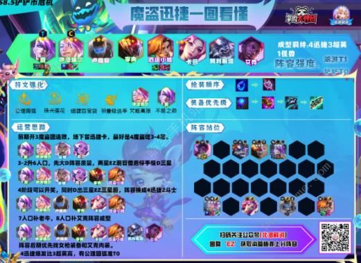 云顶之弈最新魔盗EZ阵容攻略 s8.5魔盗EZ出装运营详解[多图]图片1
