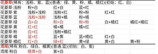 桃源深处有人家花卉育种配方大全 花卉全配方公式总汇[多图]图片4